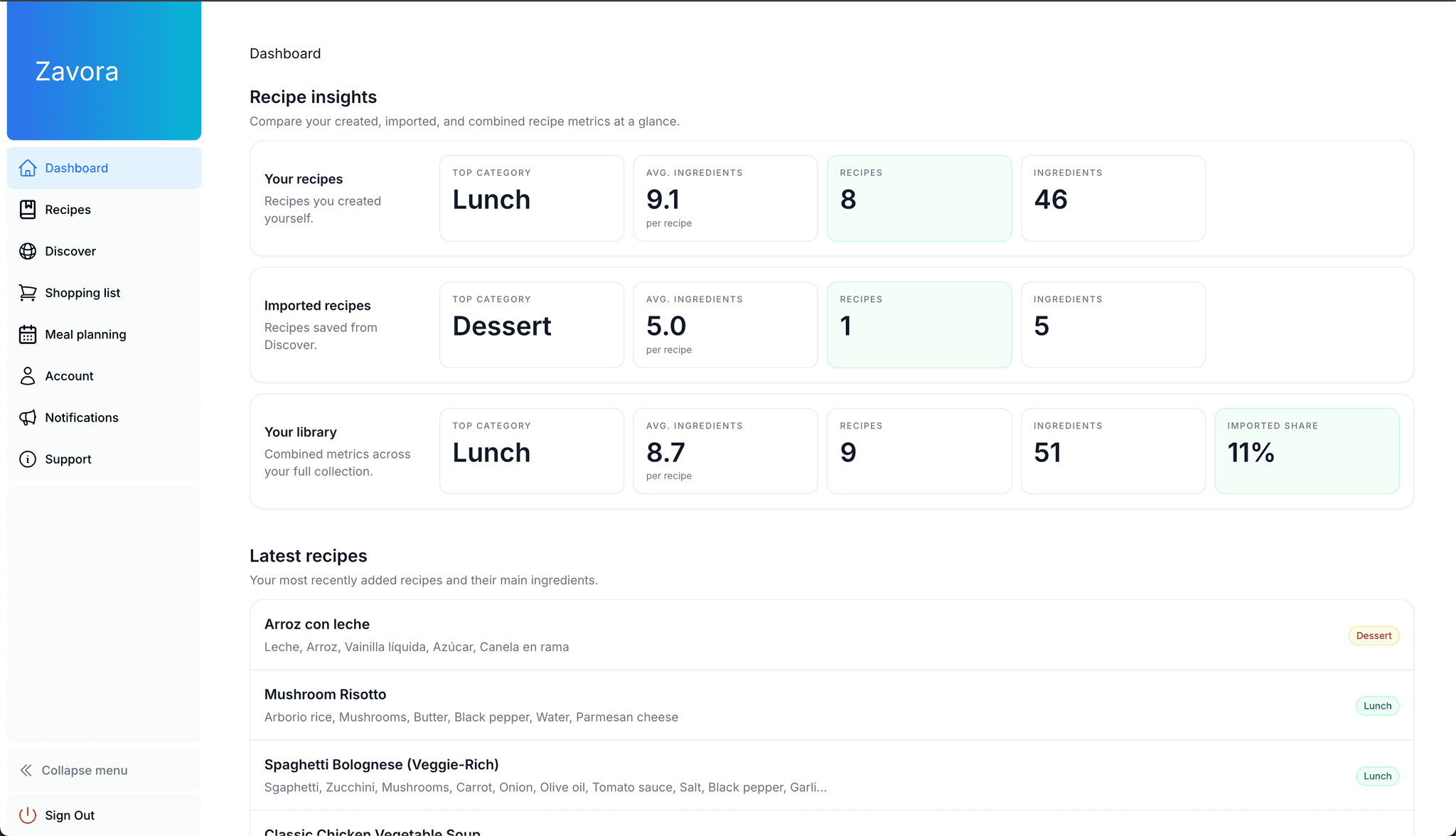 Zavora — plataforma de software